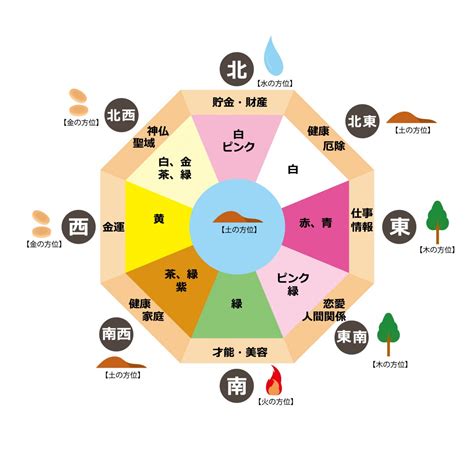 西南 風水 色|風水に良い色は？方角・部屋別に運気が上がるラッ。